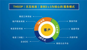 天互數據 打造全國一流IDC服務品牌 實現天下網絡互通