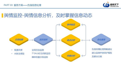 專業(yè)公關(guān)公司 負(fù)面處理與口碑營銷，網(wǎng)絡(luò)技術(shù)助力品牌低價促銷