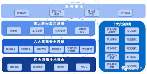 齊安科技榮登2020年中國網(wǎng)絡(luò)安全市場(chǎng)全景圖，網(wǎng)絡(luò)技術(shù)服務(wù)實(shí)力獲認(rèn)可