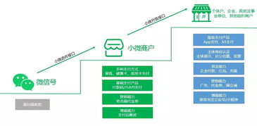 江蘇中理網(wǎng)絡(luò)科技微信支付商戶分級(jí)進(jìn)件接口正式向服務(wù)商開放