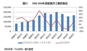 鵬元研究 2017年化學(xué)原料及化學(xué)制品行業(yè)信用風(fēng)險(xiǎn)分析