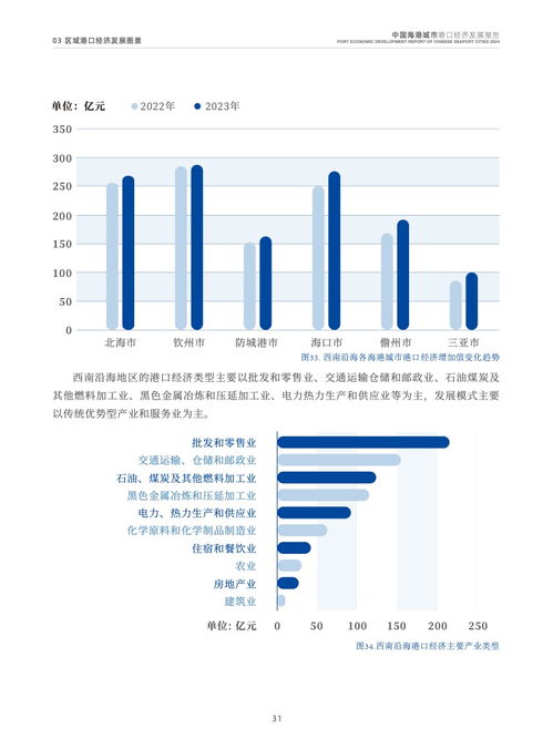 2024年中國(guó)海港城市港口經(jīng)濟(jì)發(fā)展報(bào)告 化學(xué)原料和化學(xué)制品制造業(yè)專題