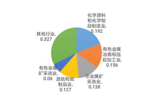 分析丨我國危險廢物行業(yè)現(xiàn)狀 產(chǎn)增量增與綜合利用并舉，化學原料制造業(yè)成關(guān)鍵領域