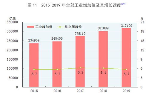 2019年中國化學原料和化學制品制造業發展統計公報解讀